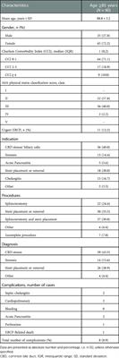 Commentary: Risk factors for complications in elderly patients aged 85 years and over undergoing endoscopic biliary stone removal